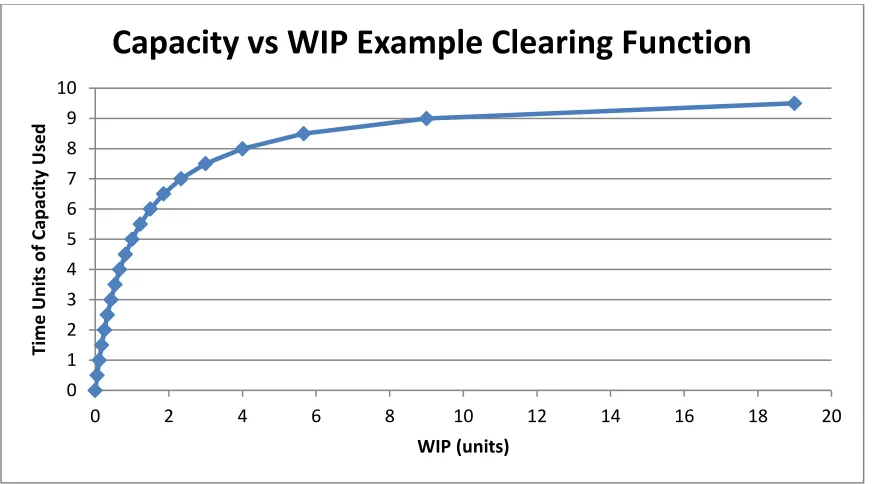Figure 4-1: 20 Segment Clearing Function 