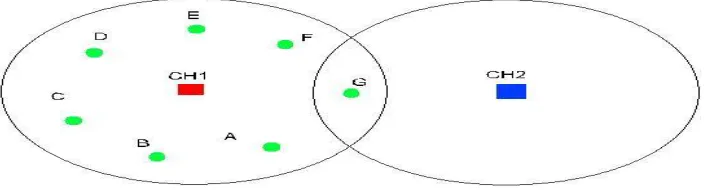 Fig. 2.  Demonstration of a scenario for the collaborative load balancing algorithm. 