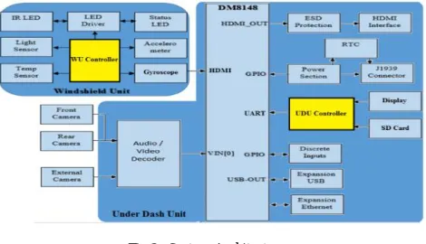 Fig 3.  System Architecture  