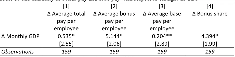 Table 2: Variations in gearing, 2003 and 2007 