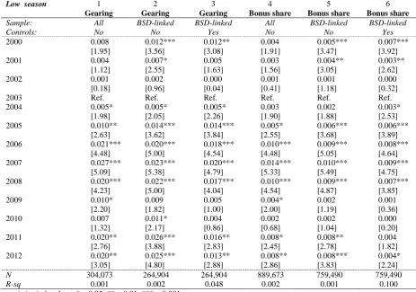 Table A1 continued  