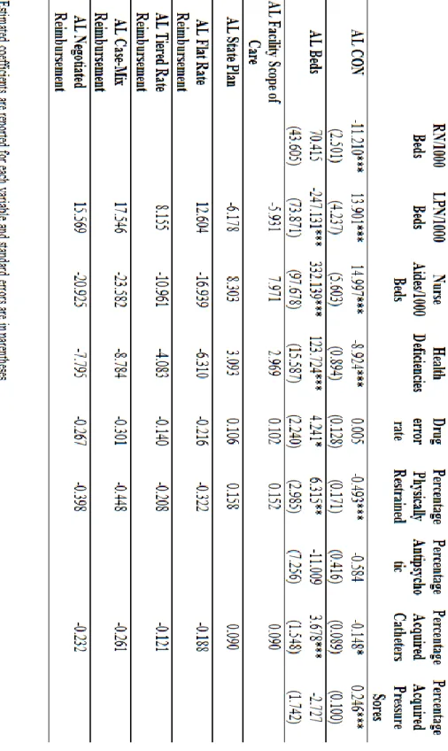 Table 3.5 Second-stage Regression and Cross-product Coefficients : 