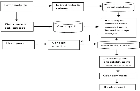 Fig 1: System Architecture 