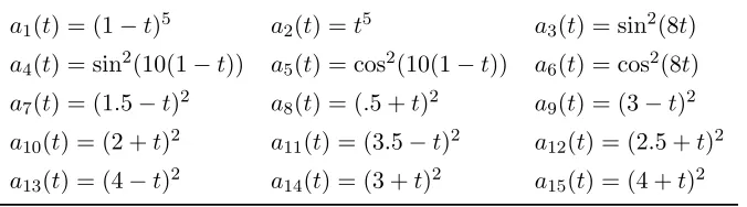 Table 4.1 Expressions of the parameters ak, k = 1, . . . , 15, for the stochastic g-function example (4.7).