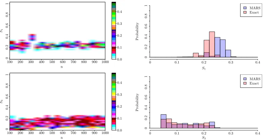 Table 4.2 Nine species of the genetic oscillator problem from [117].