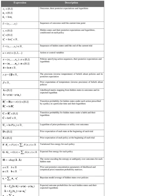 Table 1Glossary