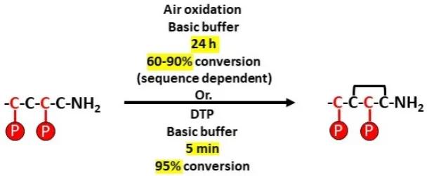 Figure 1. Sequences of α-conotoxins. (a) Alignment of CIA α-conotoxin with other closely related 3/5 αFigure 1.-conotoxins; ( Sequences ofb) Alignment of 4/7  α-conotoxins
