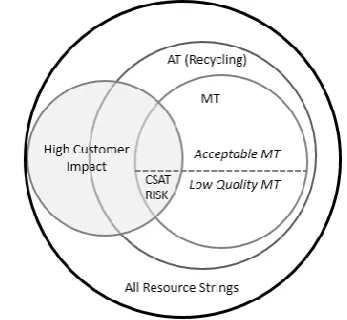 Figure 1: Safe velocity model for AT for software 