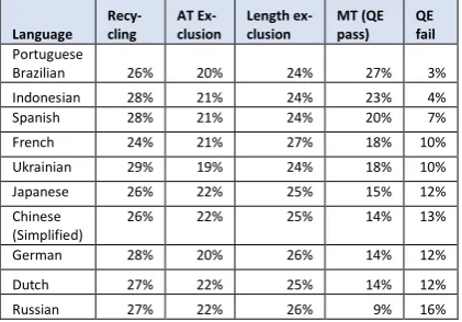 Table 2: Translation numbers for May 2019. 