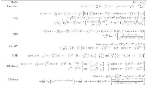 Table 2. Integrated characteristic exponents of some L´evy models for use in expression (23).
