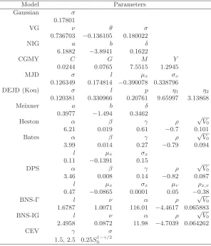 Table 3. Model parameter sets.