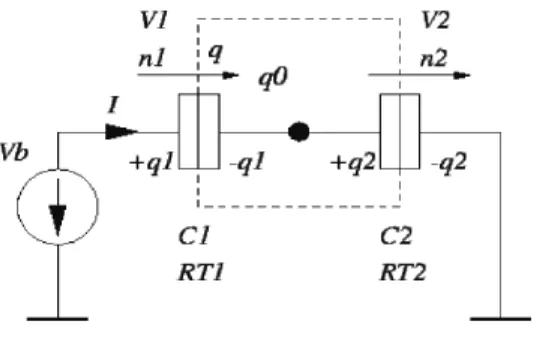 Figure 2.1:  Equivalent circuit for double tunnel junction 