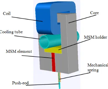 Fig. 1.  Magnetic field distribution in the magnetic circuit of the first designed actuator (design I)