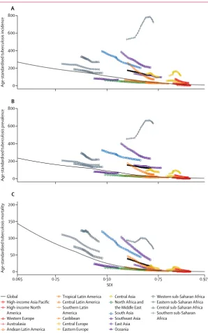 Figure 3: Estimated observed and expected age-standardised rates of tuberculosis incidence (A), prevalence Each point on a line represents 1 year, starting at 1990 and ending at 2015