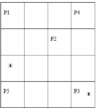 Figure 3. 1 Two Dimensional Chessboard 