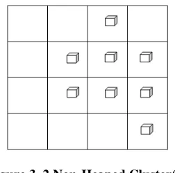Figure 3. 3 Two clusters or distinct heaps 