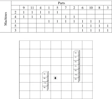 Figure 4. 2 Layout of the 2-Dimensional chessboard following the first phase for the small example, 