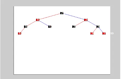 Figure 3: Shows red and black tree construction at level one.   