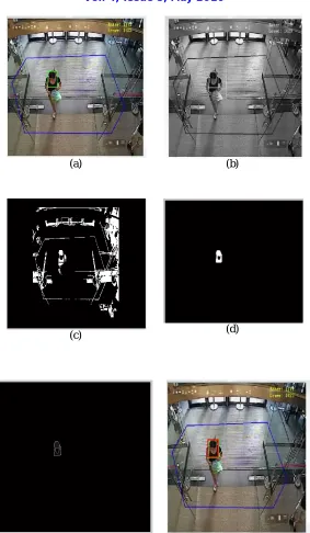 Figure 2: (a)Input Image; (b)Gray Image; (c) Binary Image; (d) Object Detection Binary Image; (e) Object Detected; (f)Tracked Image
