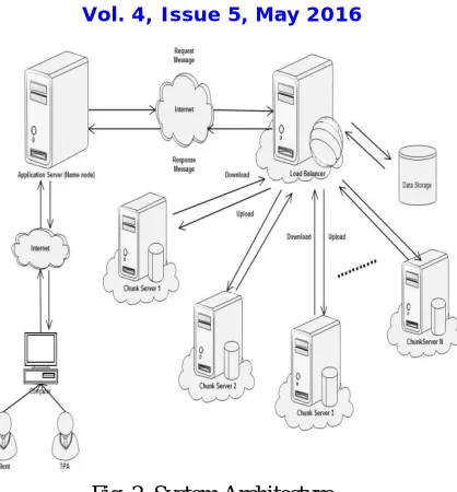 Fig. 2. System Architecture 