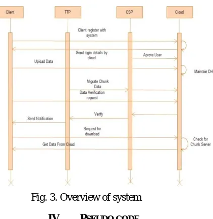 Fig. 3. Overview of system 