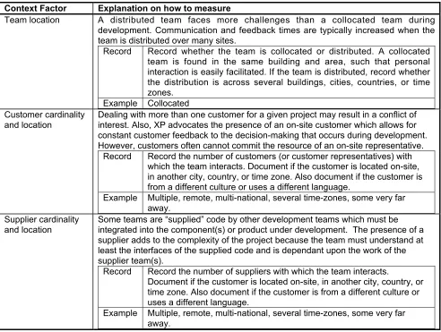 Table 7:  Developmental factors