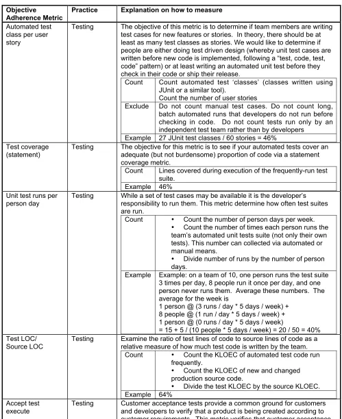 Table 8:  Objective adherence metrics