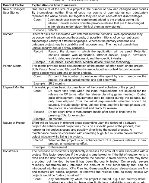 Table 3:  Project-specific factors