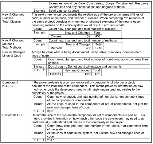 Table 4:  Ergonomic Factors