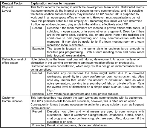 Table 5:  Technological factors