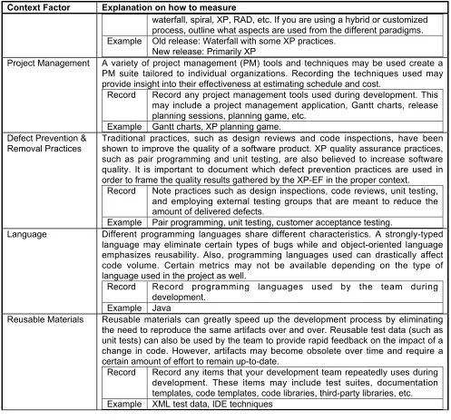 Table 6.Table 6:  Geographic factors