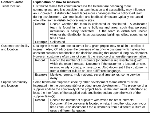 Table 6:  Geographic factors 