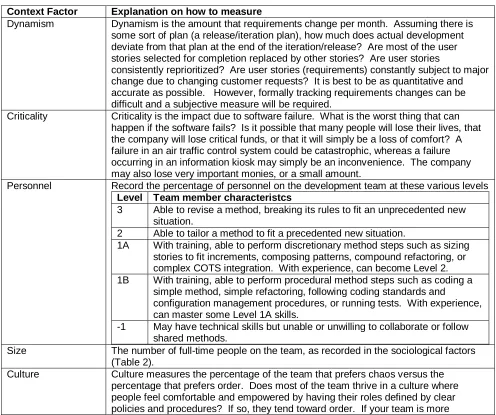 Table 7:  Developmental factors 