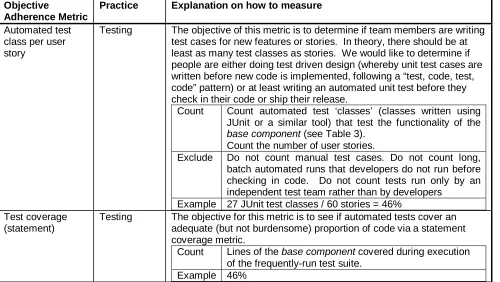 Table 8:  Objective adherence metrics 