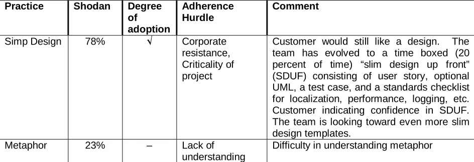 Table 10:  Outcome Measure 