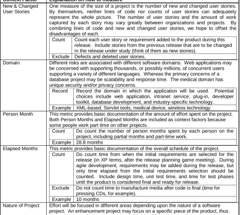 Table 3:  Project-specific factors 