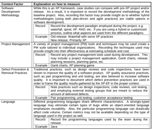 Table 5:  Technological factors 