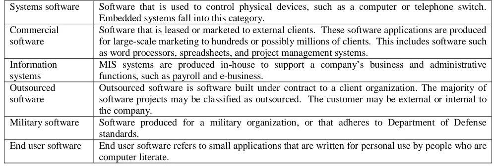Table 1:  Software classification 