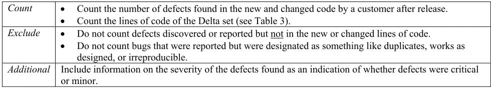 Table 11: Putnam system size factor B [24] 