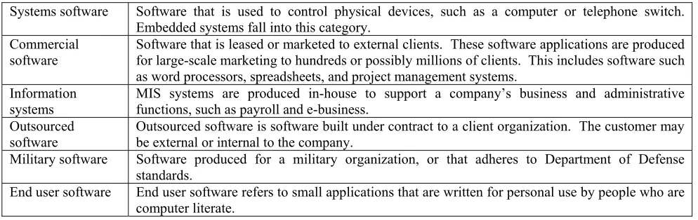 Table 1:  Software classification 