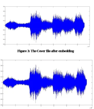 Figure 3: The Cover file after embedding 