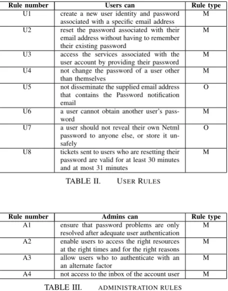 TABLE II.USER RULES