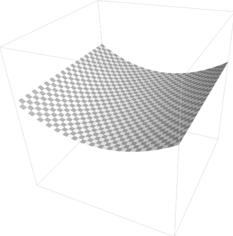 Figure II.2-49 – Hyperbolic cosine 3D shape inside a hollow reference cube. 