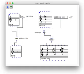 Figure I.4-1 – The OpenMusic patch window. Classes are named as uppercase and functions as lowercase