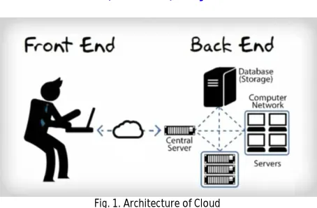 Fig. 1. Architecture of Cloud 