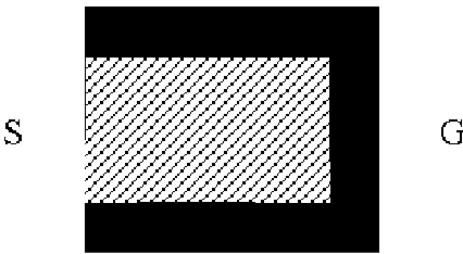 Figure 2.2: An example of a heuristic depression [Ish92] encountered with LRTA*.Moving from S to G, an agent will be ‘trapped’ in the shaded area until heuristicscores within it become suﬃciently high.