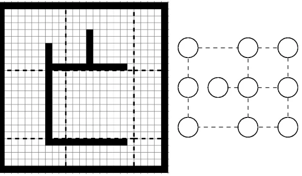 Figure 2.3: An example of graph abstraction. The grid cells are partitioned intorectangular clusters, denoted by the dashed lines.