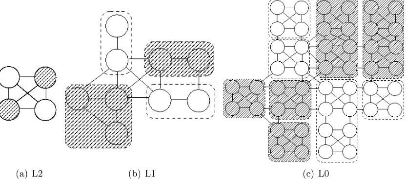 Figure 2.4: Corridor produced by applying LRTA* to an abstract hierarchy in PRLRTA*. A move determined by LRTA* at the top-level abstraction (a) deﬁnes acorridor for A* search at the ground-level abstraction (c).