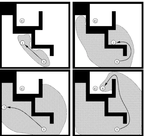 Figure 3.1: Each successive path shares no common section with the previous one.The agent will likely have to backtrack to the start.
