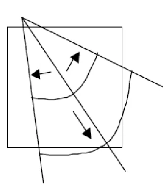 Figure 2.3: Three vectors in a Vector Muscle Model [Waters91] 